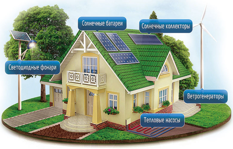alternativnaya energetika dlya zhylogo doma